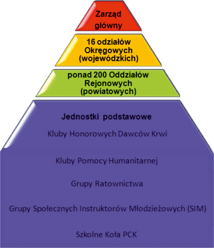 hdk-piramida